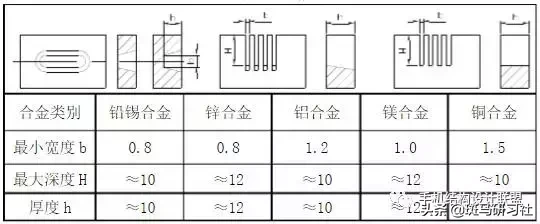 「设计规范」压铸件结构设计规范及工艺要求