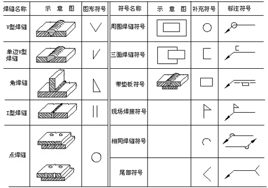 干货｜结构工程师必须知道的基础钢构预算