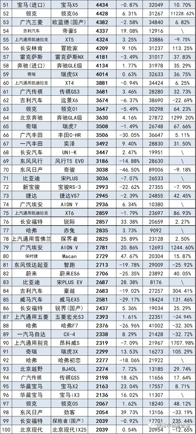 8月轿车、SUV、MPV上险量排行榜 比亚迪成最大赢家？