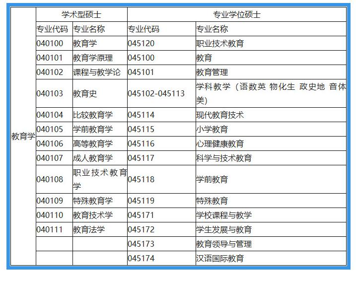 3个专业适合考研，本科毕业工作难寻，研究生毕业用人单位抢着要