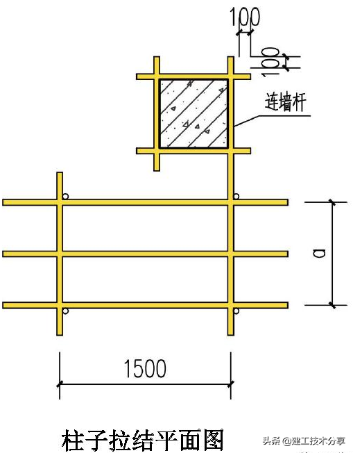 脚手架洞口、连墙件如何搭设？