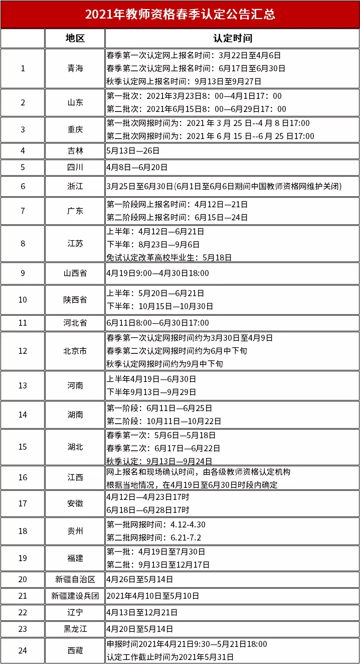 郑州教师资格认定中心,