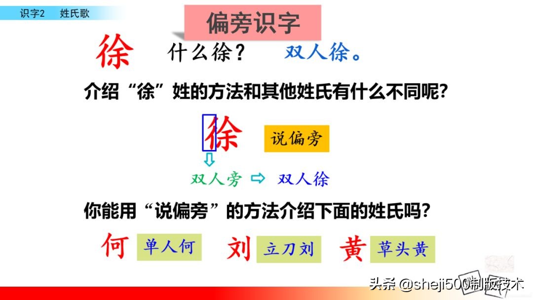【预习】部编版一年级语文下册识字2《姓氏歌》知识点+图文讲解