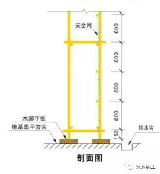 GB51210-2016建筑施工脚手架安全技术统一标准详解，方案编审要点