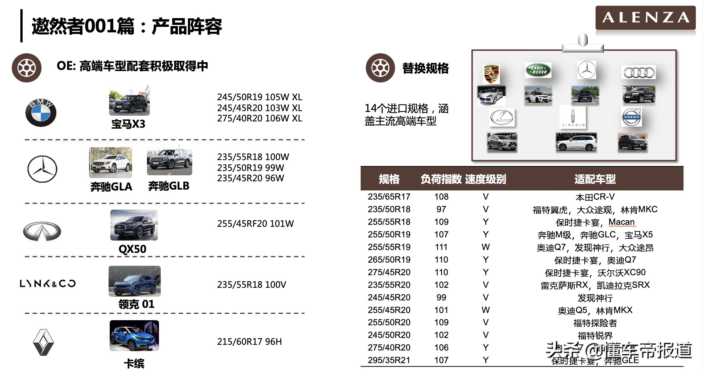 普利司通在suv车型领域一直都是主打dueler动力侠系列,该系列针对铺装