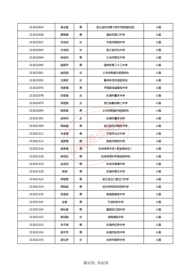 中国计量大学2021三位一体入围名单公布！附2020各专业录取分