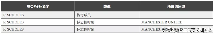 pes2021怎么两个人一起玩(新增25名时刻传奇！实况足球21赛季传奇变动！外服维护取消)