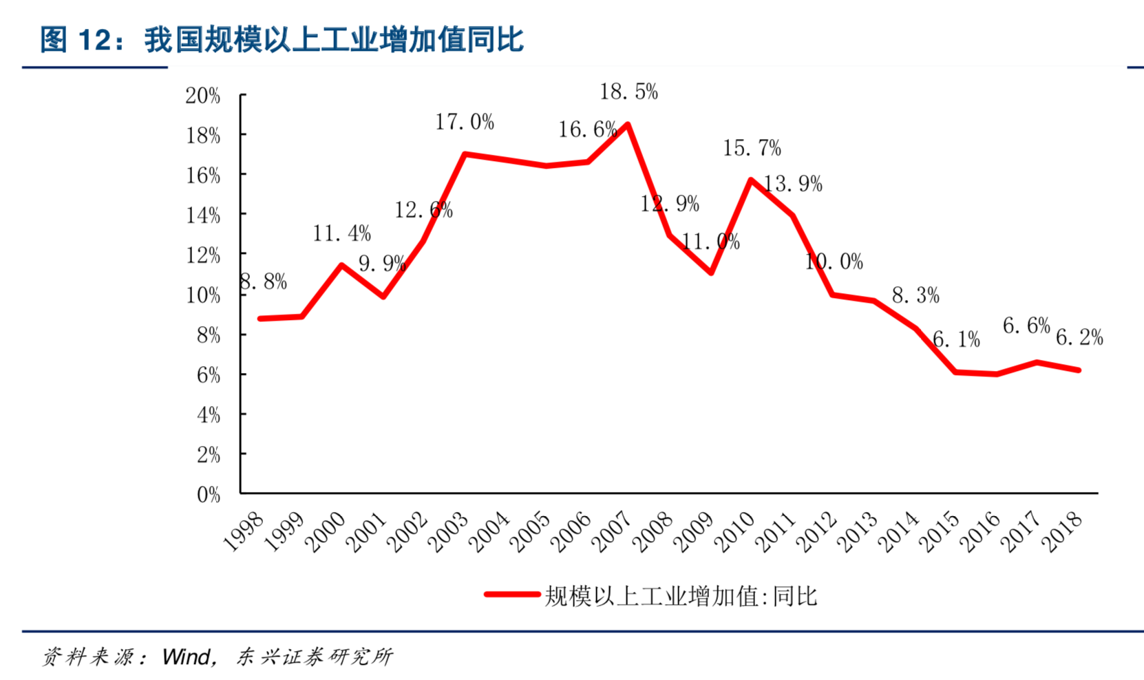 中美科技战命门之工业软件深度分析报告