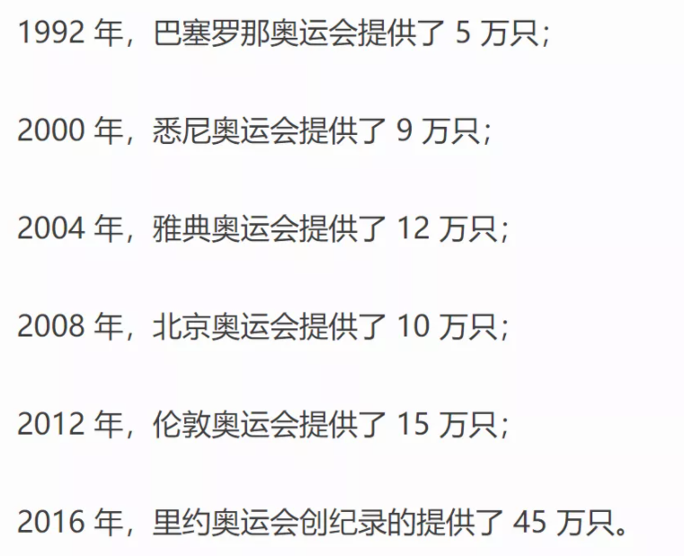 东京奥运会纪念品官网(除了避孕套，这些东京奥运会纪念品都很正经)