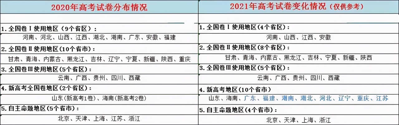 2021高考后不公布试卷和分数，考生焦虑，家长该如何应对