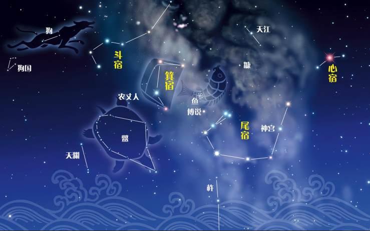 中国传统占星学之二十八星宿（七）箕水豹
