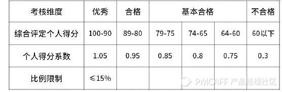 超全！2020 年互联网大厂的薪资和职级解析