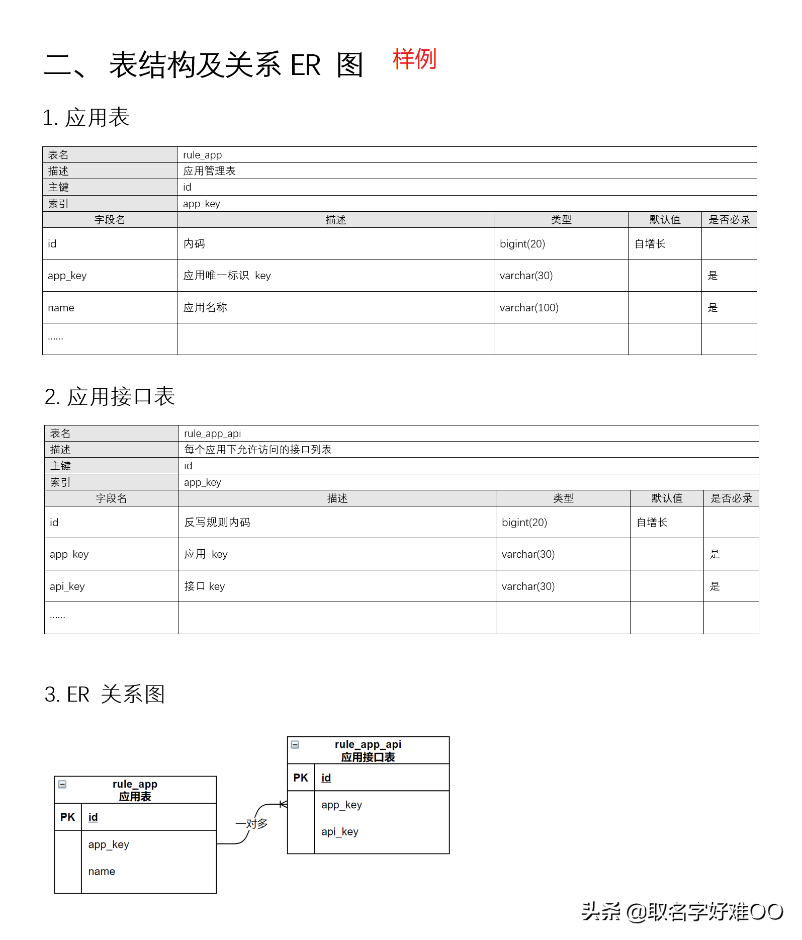 如何写好一份软件开发设计文档