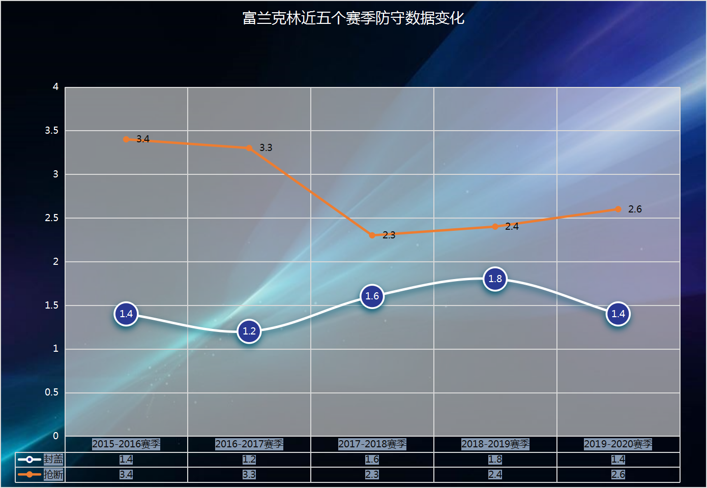 富兰克林cba为什么可以上场(探析｜三双王富兰克林，攻守均衡的顶级外援，被忽略的防守大师)