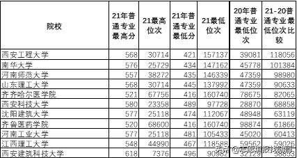 深度分析：河北新高考与老高考，变化在这里！2022志愿应该这样填