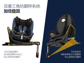 0-12岁全阶段安全座椅选购总攻略&附欧颂KIN360Pro开箱实测