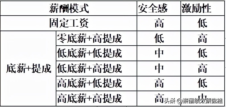 2017年度销售精英底薪逆袭之路：从平凡到非凡的励志旅程