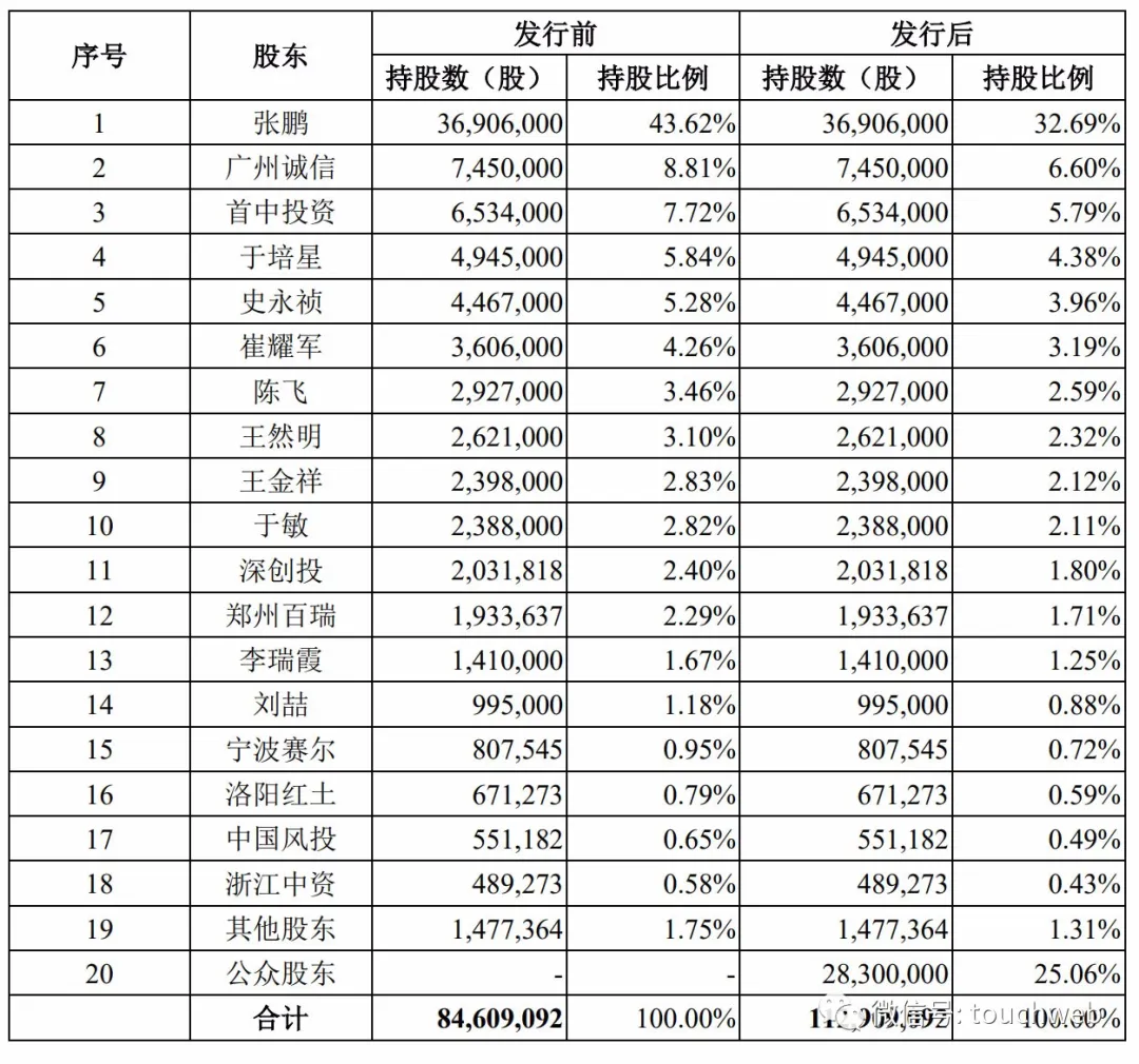 江苏百瑞赢靠谱吗诚信迈向胜利(金丹科技深交所上市：募资超6亿 深创投与广州诚信是股东)