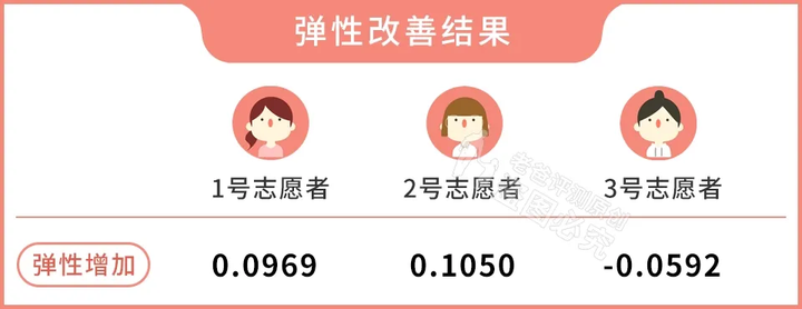 网红家用美容仪真的有效吗？2个多月的跟踪实测结果来了