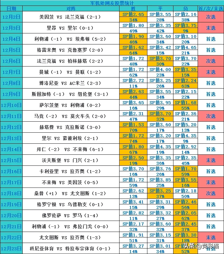 纽卡斯尔vs曼联直播(激战英超！军机处多维度关键情报带您看：曼联 VS 纽卡斯尔)