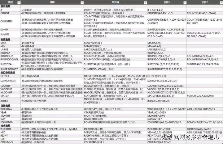 因为excel用得不熟练，我被公司劝退了！如何才能掌握excel技能？