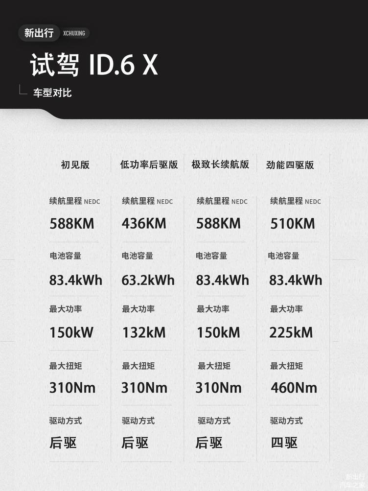 懂大众，更懂用户 试驾上汽大众 ID.6 X