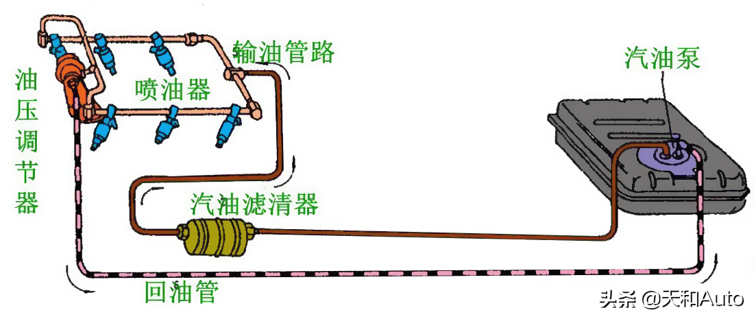 「油路系统清洁」的保养项目需要做吗？汽车怎么这么多保养项目呢