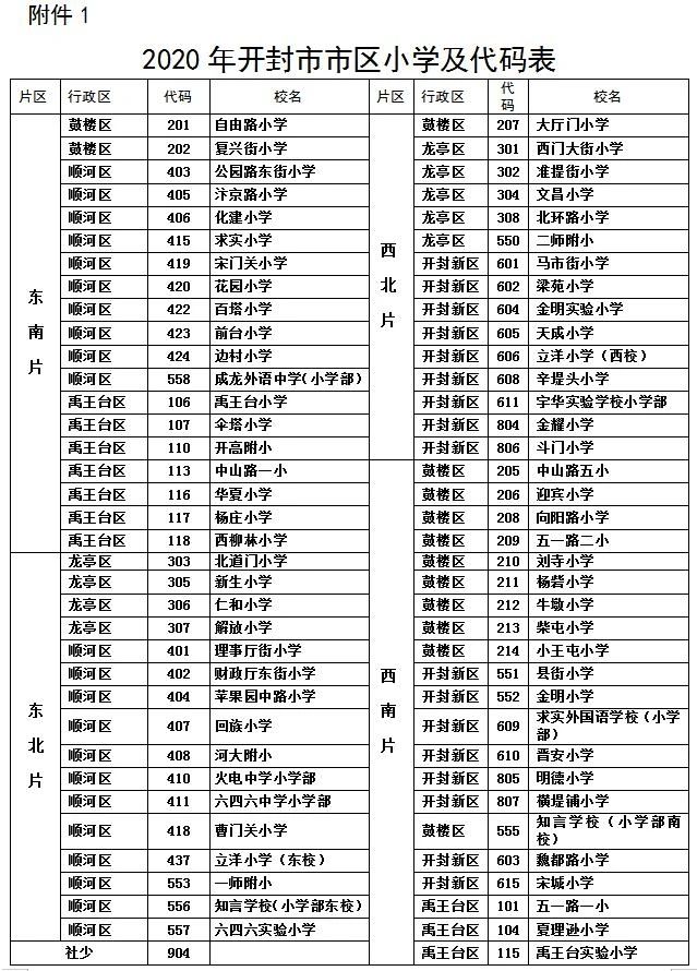 重磅！2020开封“小升初”政策发布！