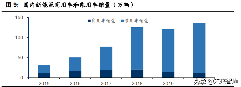 磷酸铁行业专题报告：LFP需求激增推动产业景气度