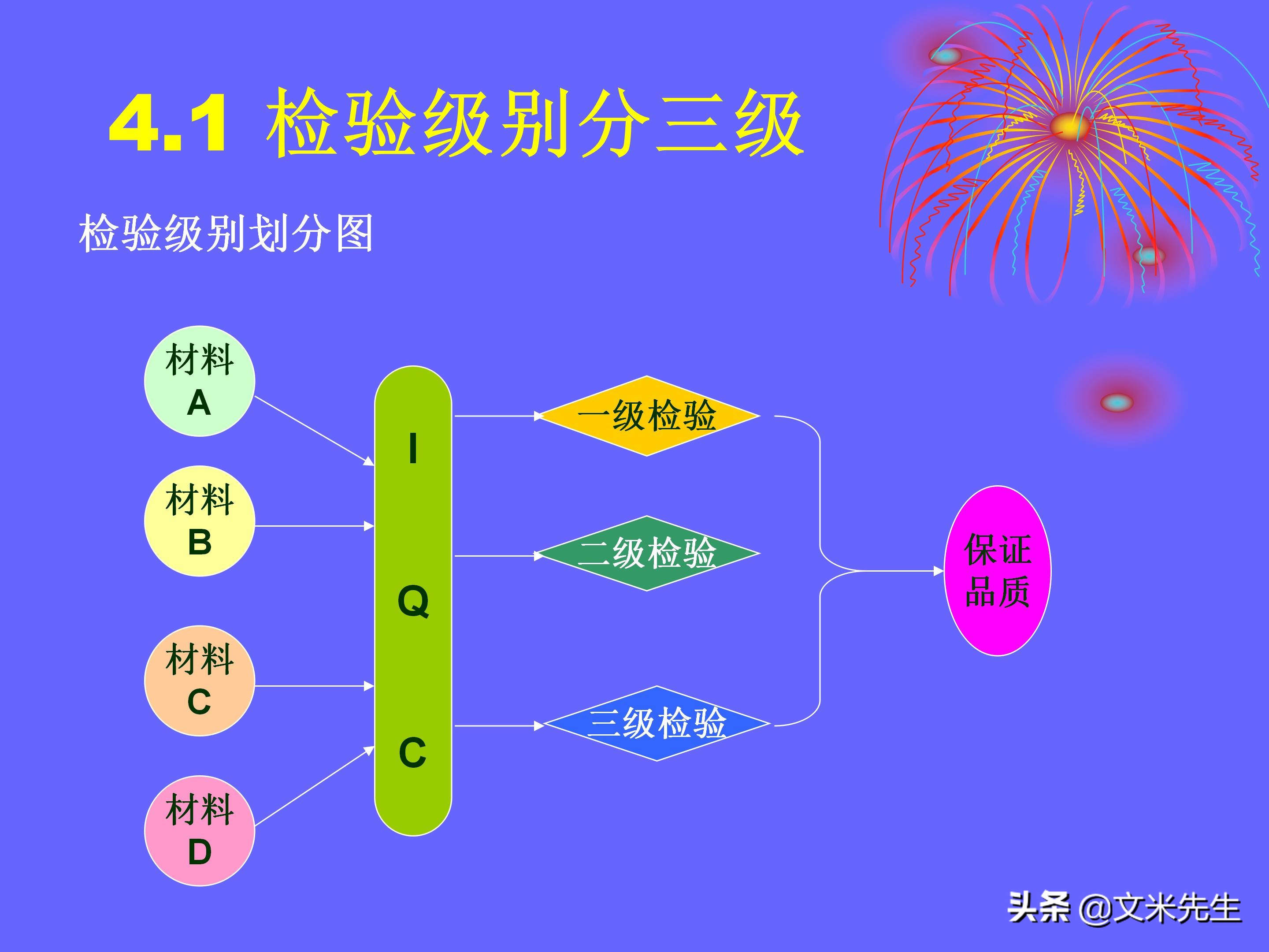 品管是做什么的（品管是做什么的,累不累）-第136张图片-科灵网