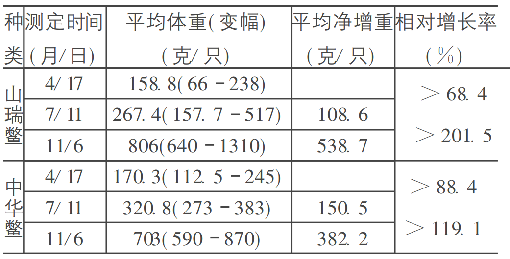 甲鱼多少钱一斤(山瑞鳖的危机)