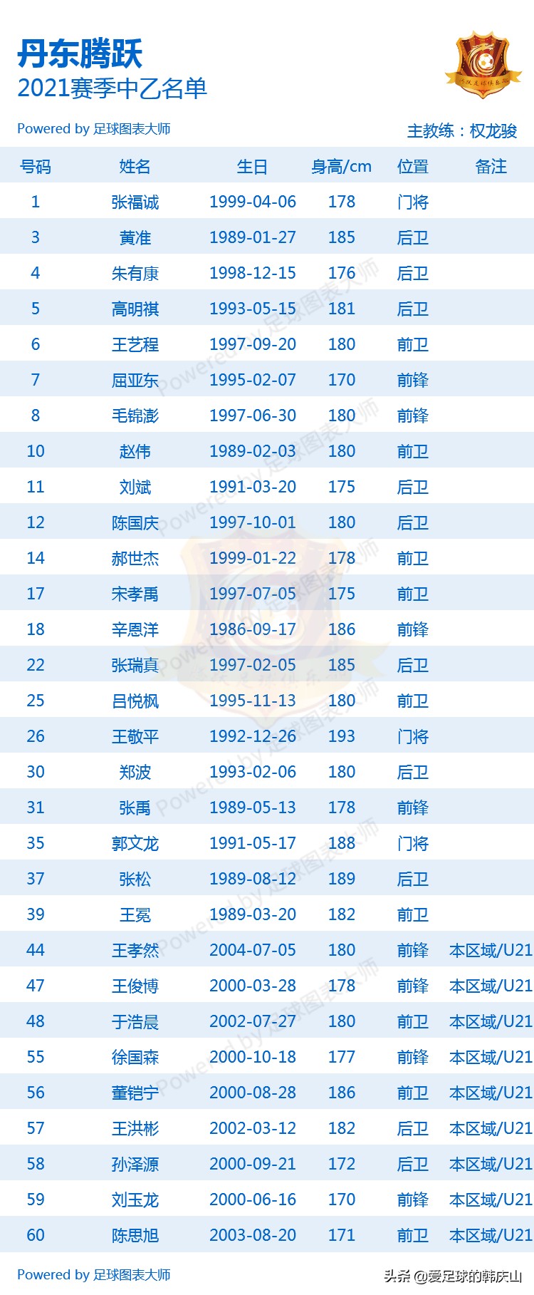 2021赛季中乙(2021赛季中乙24队完整名单)