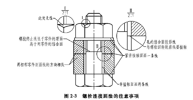 带你学习机械制图（7）--常用标准件螺纹紧固件的画法1