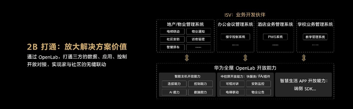 HarmonyOS驱动华为全屋智能再升级 让智能家体验更近一步