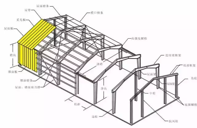 钢结构的八项基本知识，一起来学习下吧