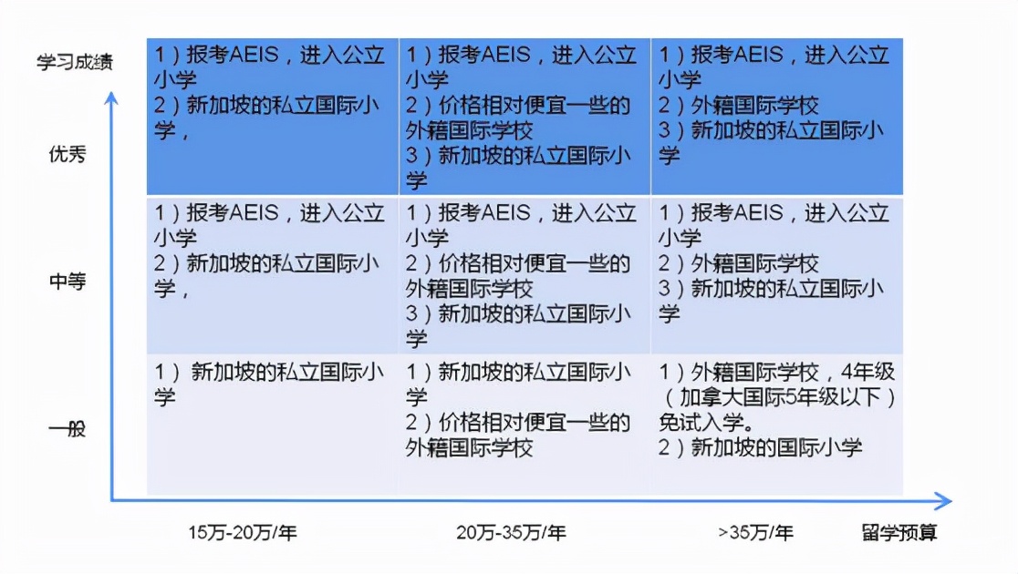 新加坡留学的相关政策,新加坡留学的相关政策有什么