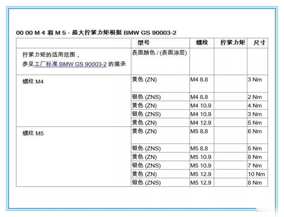 汽车的螺栓，为啥一定要用扭矩扳手上紧？