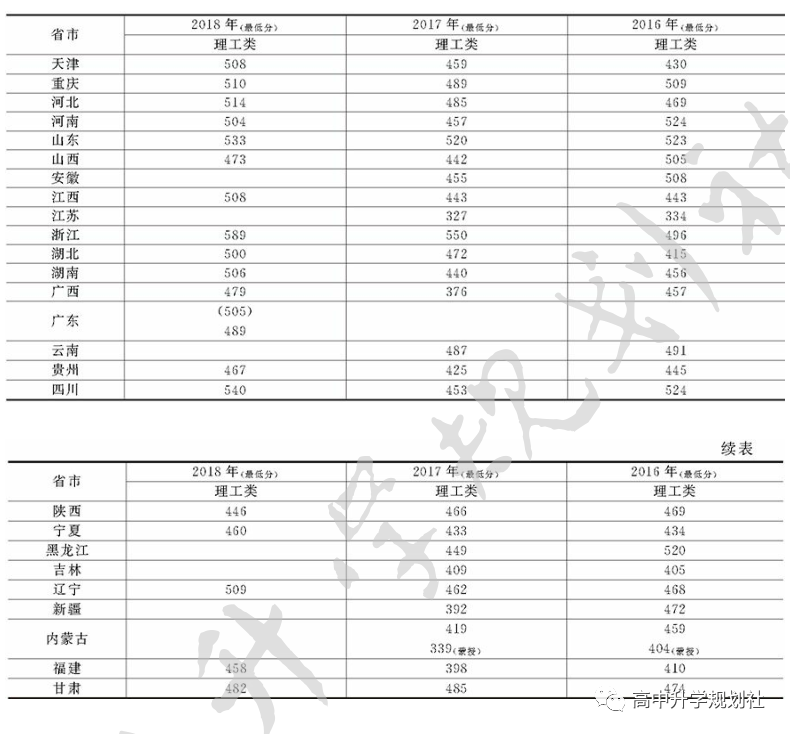 D54：辽宁省合并本科招生，但这些院校原在二本招生