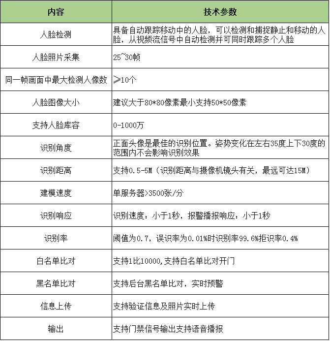 一款超便捷考勤软件——云脉人脸考勤