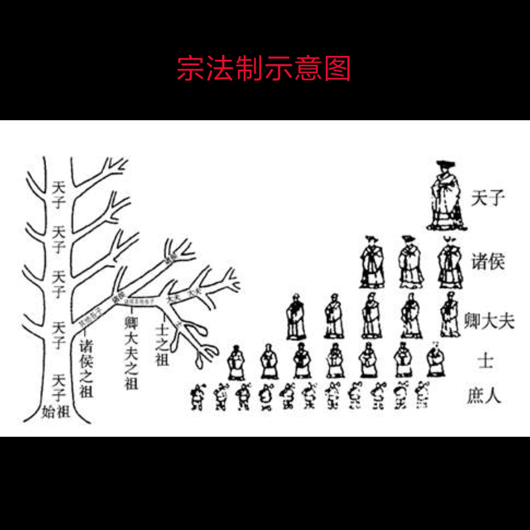 宗法制的特点 宗法制文化特点-人人投票