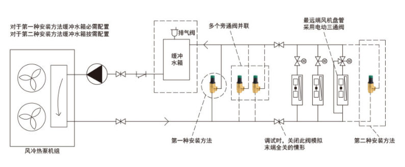 两联供系统不装压差旁通阀、过滤器、膨胀罐、水流开关故障多