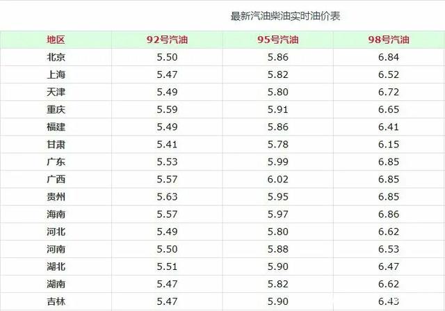 汽油一升等于多少斤一升汽油多少钱