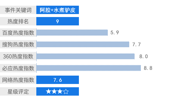水煮驴皮事件：中西医“吐槽大会”，你站谁？｜39年鉴