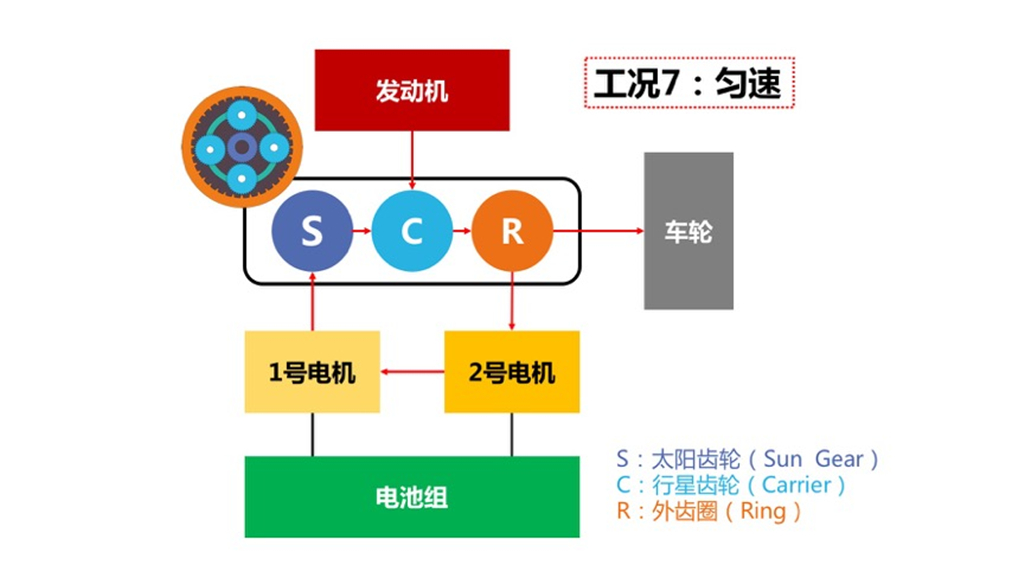 10年前的「混动鼻祖」普锐斯，现在还值几个钱？