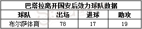 北京国安历年外援名单一览(为北京国安效力过的那些外援们，后来都过得怎么样？)