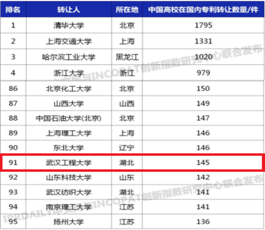 或许，湖北这所高校就是2020年发展