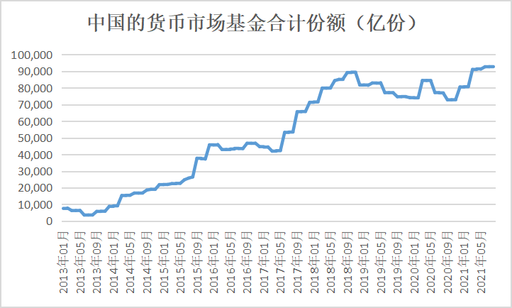 余额宝规模变化和利弊再探讨