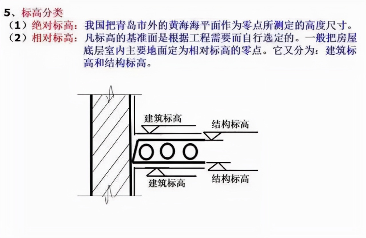 如何快速看懂建筑施工图纸