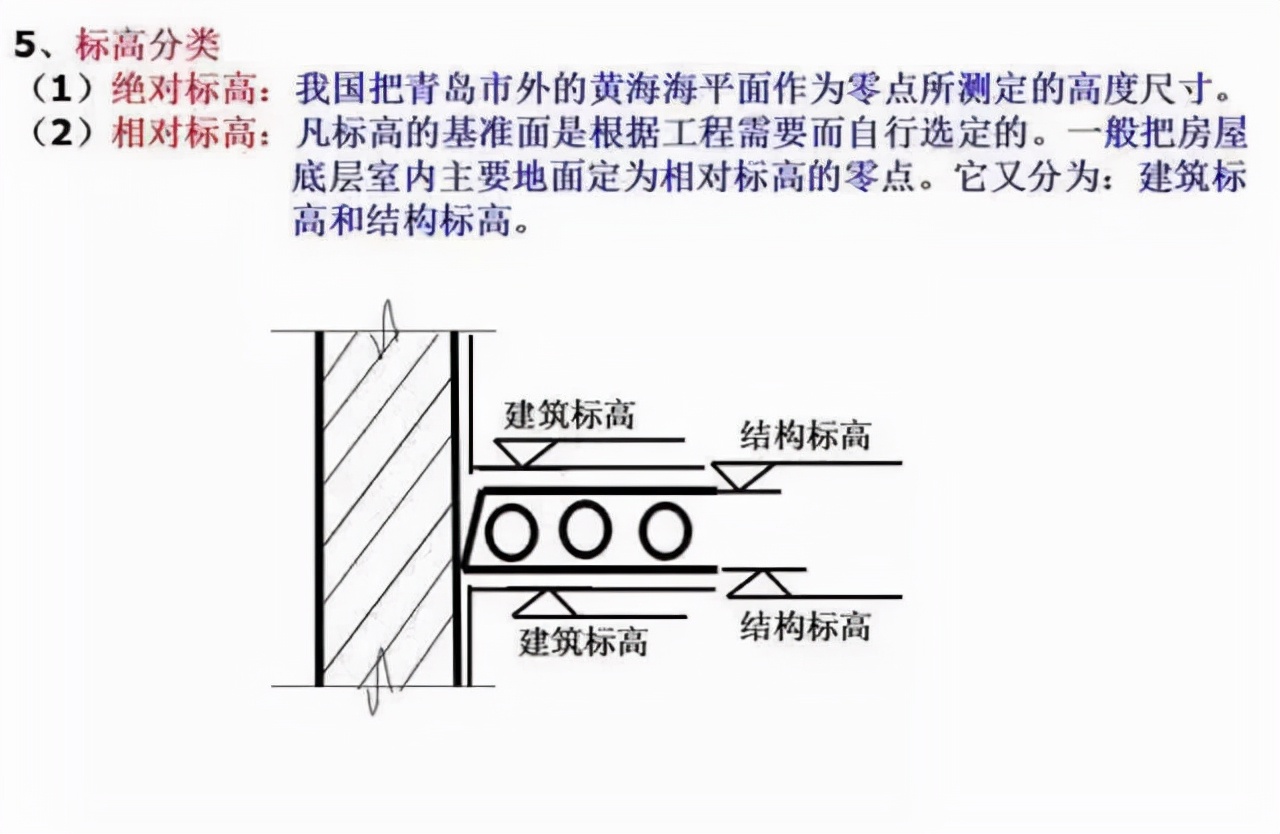 如何快速看懂建筑施工图纸