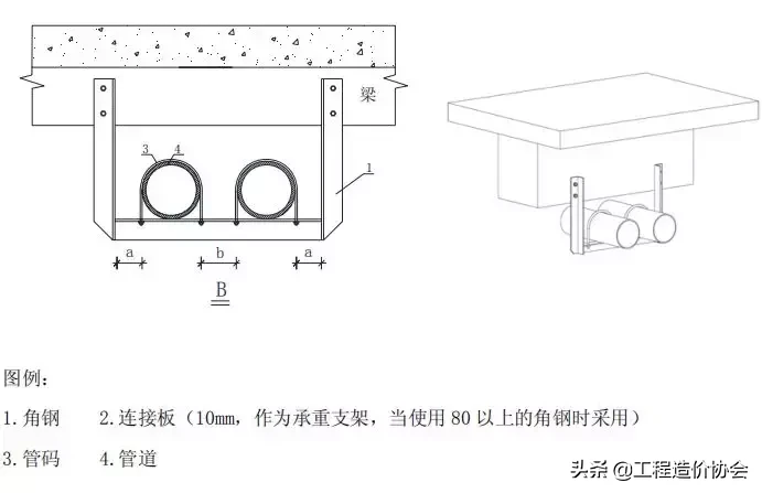 【给排水】钢管支架施工工艺标准做法，中建系统编制！